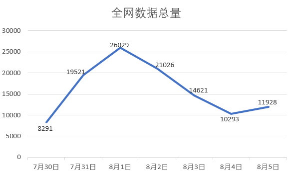 央視批所謂大胃王吃播浪費糧食：浪費的是糧食，傳播的是丑陋